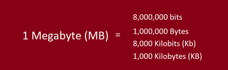 Conversia unui Megabyte în alte unități de stocare a datelor
