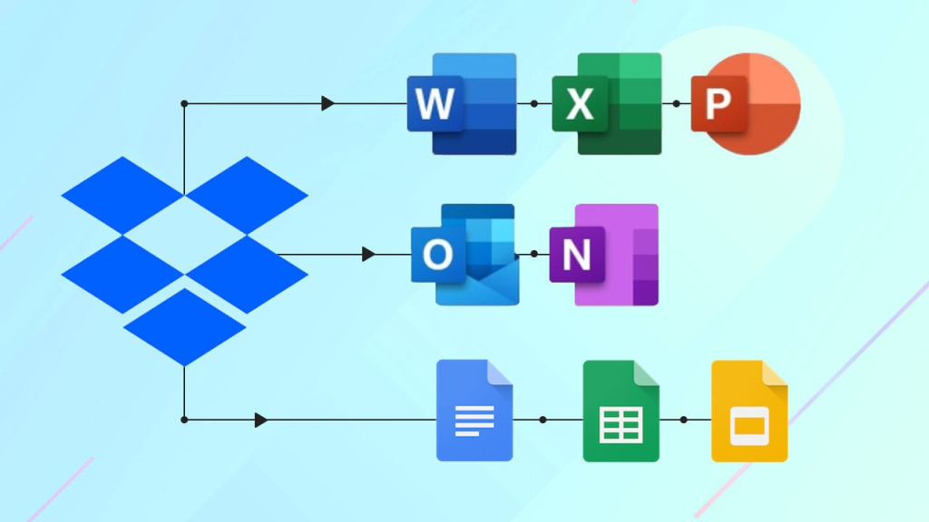Fisiere Microsoft Office si Google Docs create din Dropbox
