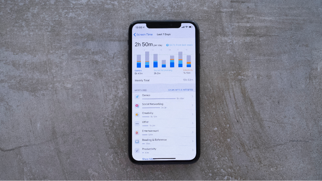 Dependență de iPhone sau iPad? Cum să îți setezi limite cu Screen Time de la Apple