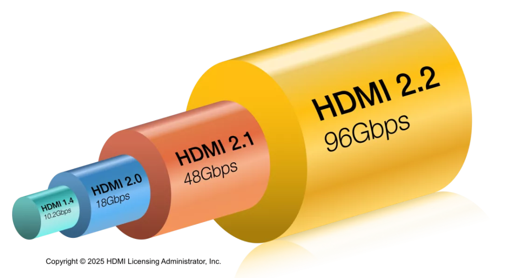 Evolutia conexiunii HDMI