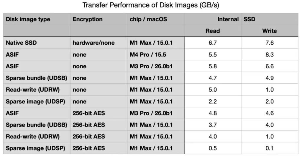 Rate de transfer pe disc