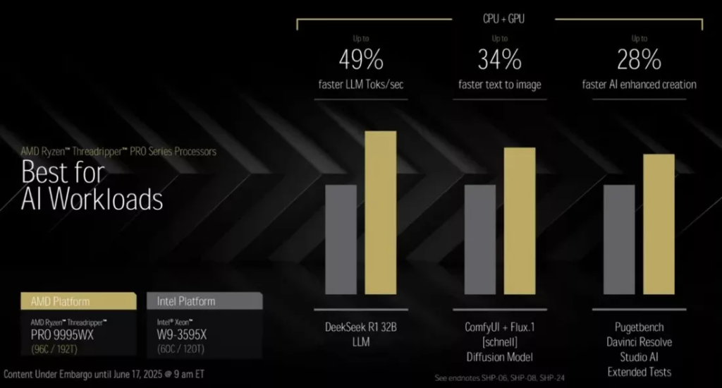 Statistica Procesor Ryzen Threadripper 9000