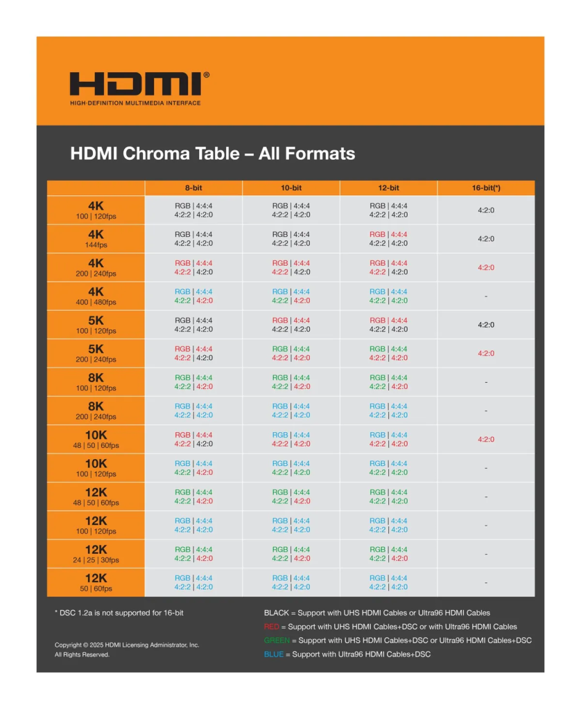 Tabel cromatic HDMI