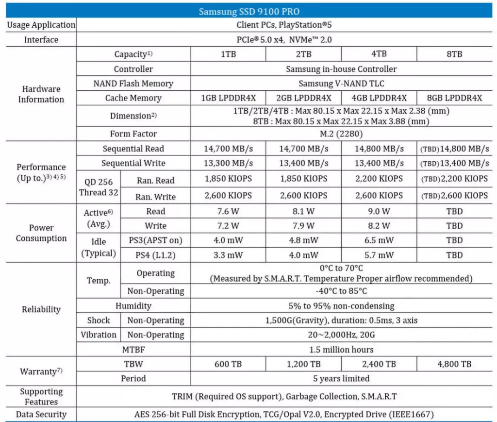 Specificatiile unui procesor Samsung