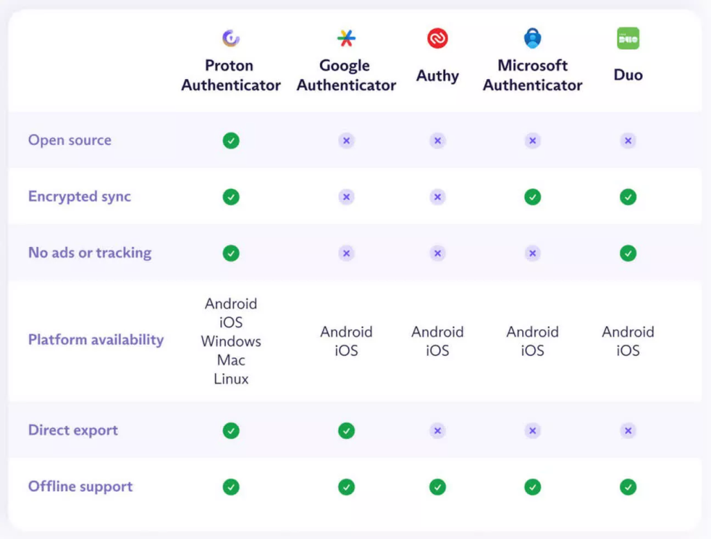 Specificatii Proton Authenticator