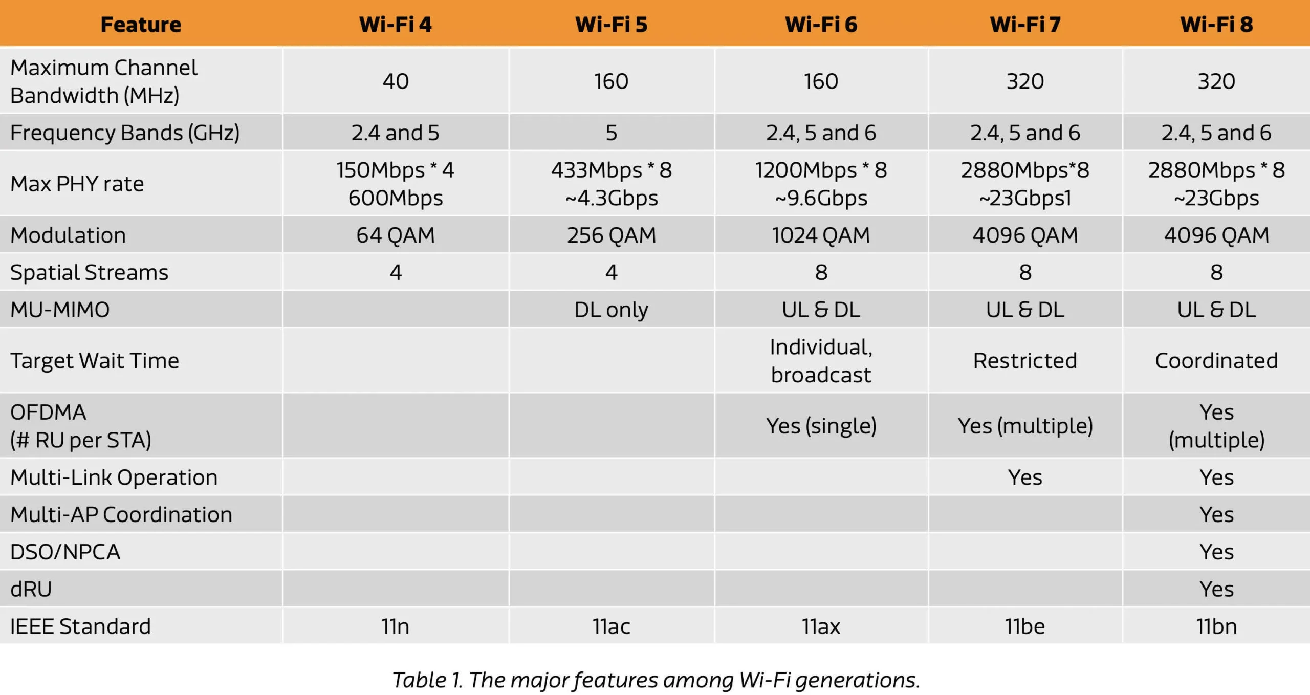 TP-Link testează cu succes Wi-Fi 8, promițând o fiabilitate mai bună și o latență redusă