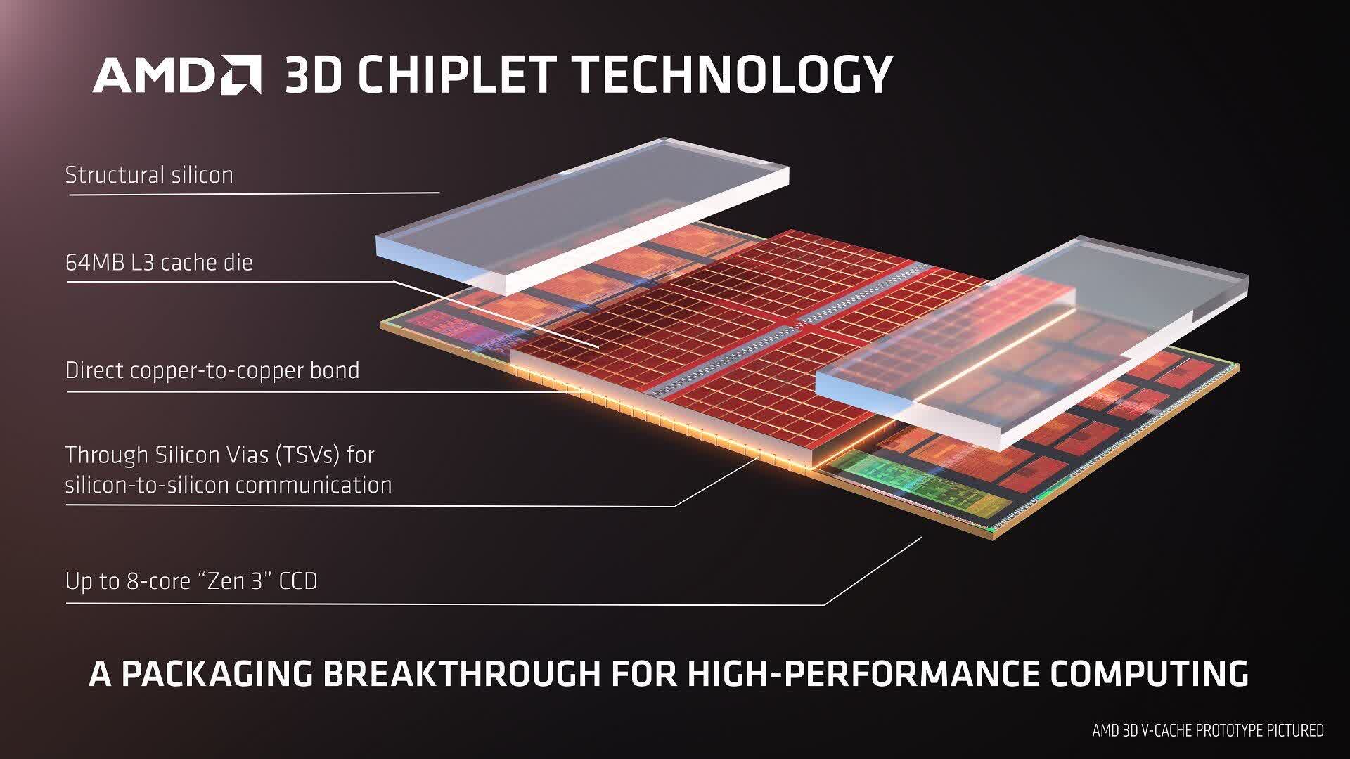 AMD se confruntă cu un proces pentru încălcarea unui brevet legat de tehnologia hybrid bonding folosită în procesoarele sale 3D V-Cache