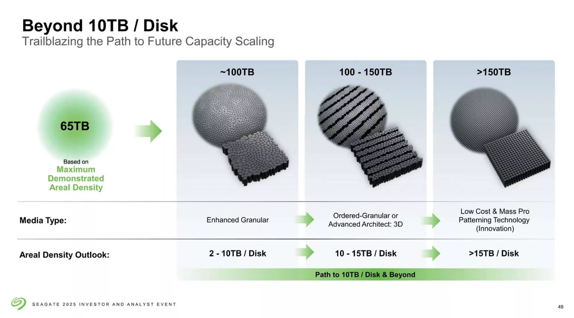 Seagate susține că noua tehnologie HAMR ar putea crește HDD-urile la 10TB per placă