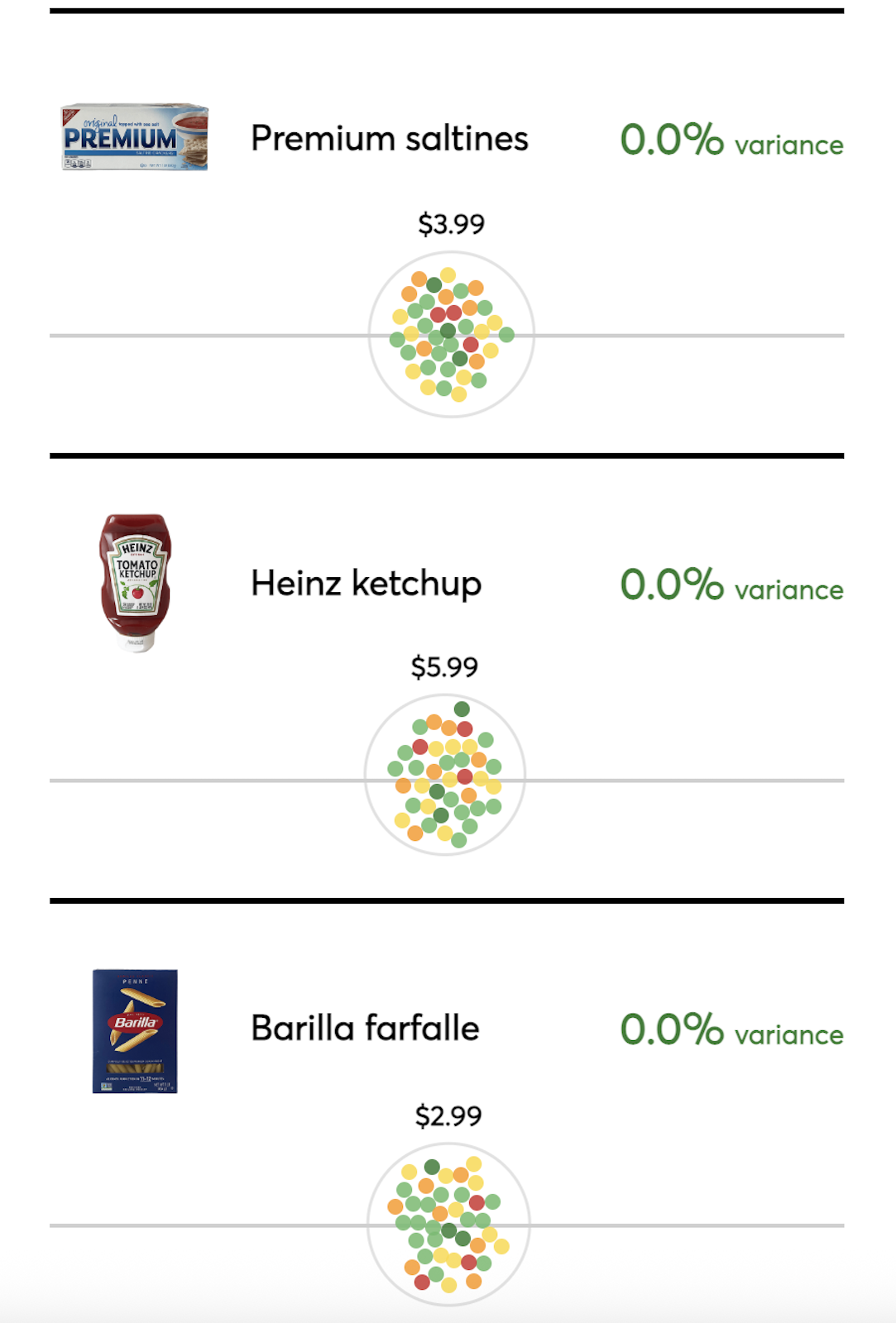 Algoritmul Instacart taxează discret clienții cu prețuri diferite pentru aceleași produse alimentare