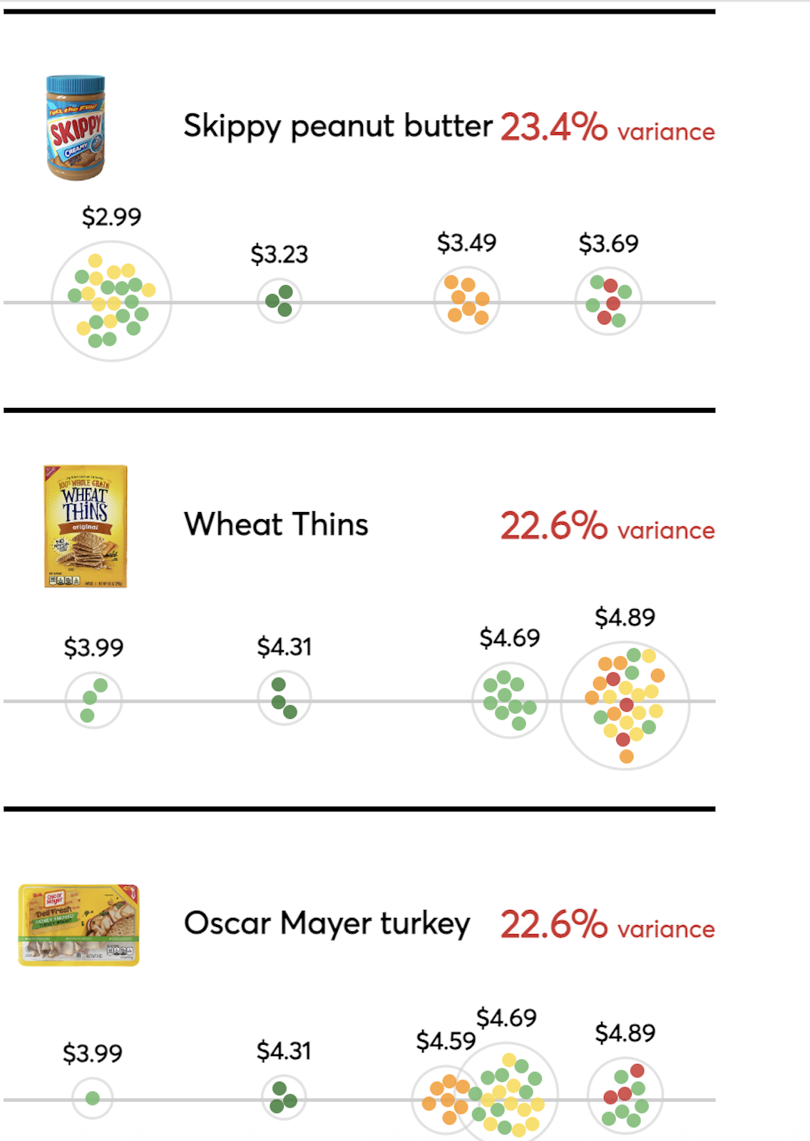 Algoritmul Instacart taxează discret clienții cu prețuri diferite pentru aceleași produse alimentare