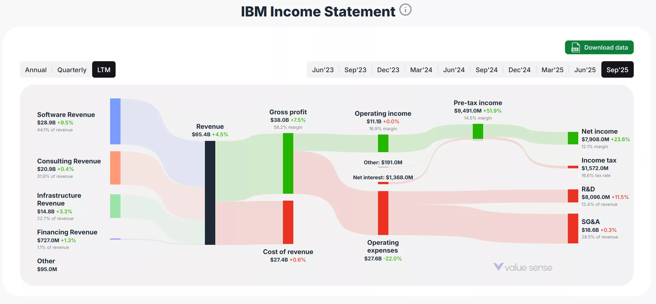 CEO-urile AMD și IBM nu văd o bulă AI, ci doar centre de date de 8 trilioane de dolari