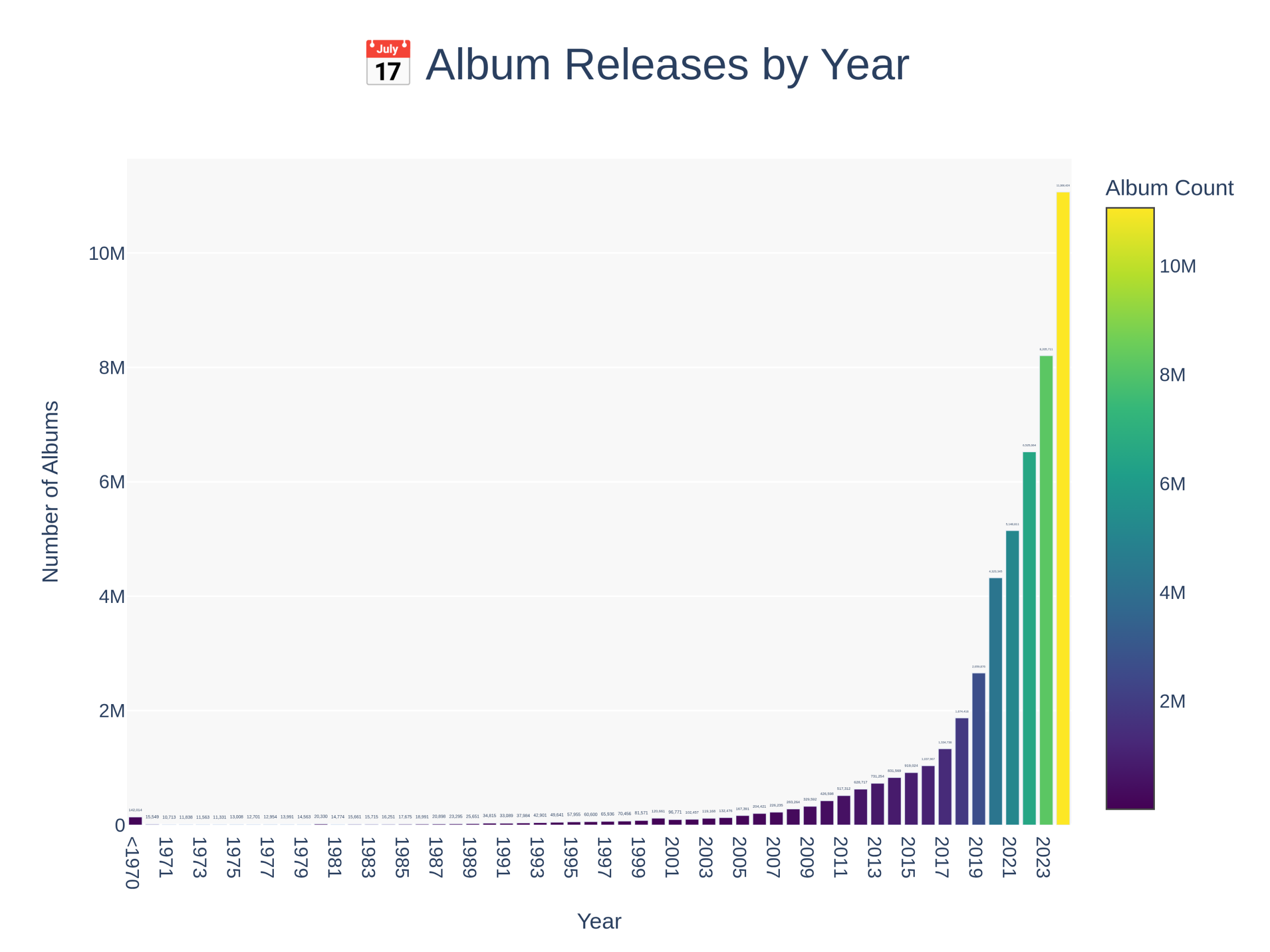 O arhivă pirat de 300TB pretinde că conține aproape toate melodiile transmise vreodată pe Spotify