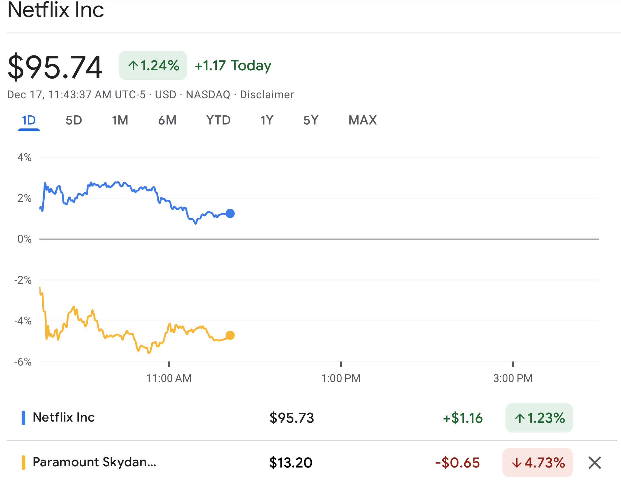 Warner Bros. Discovery respinge oferta ostilă de la Paramount, susține înțelegerea cu Netflix