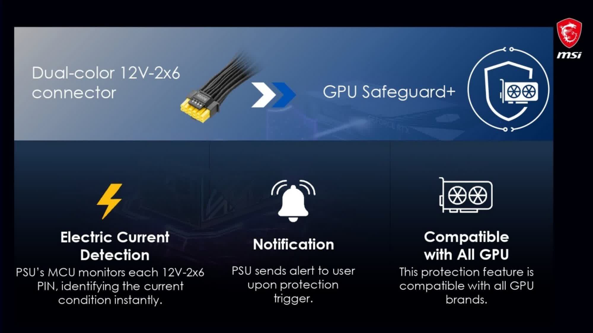 MSI introduce GPU Safeguard pentru monitorizarea activă a cablurilor de alimentare